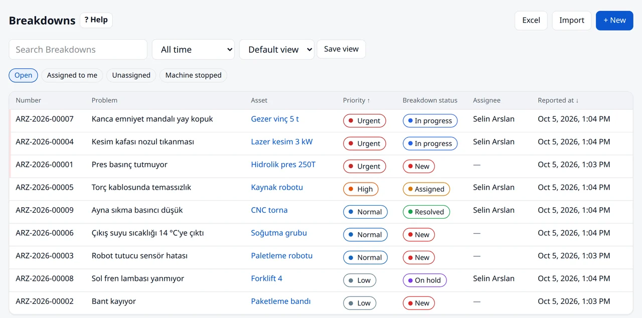Open breakdowns: priority, status and assignee