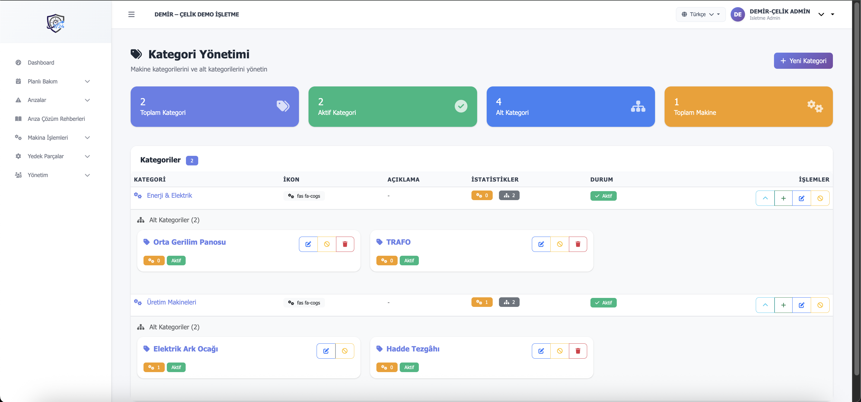 Makina kategorileri 1